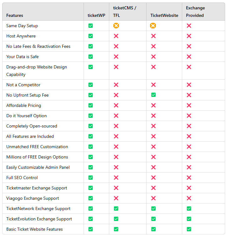 ticketWP vs competitors